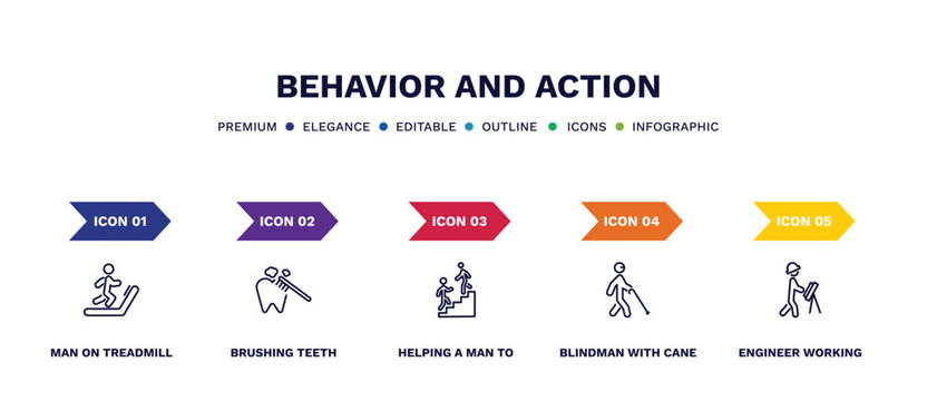 set of behavior and action thin line icons. behavior and action outline icons with infographic template. linear icons such as man on treadmill, brushing teeth, helping a man to climb, blindman with