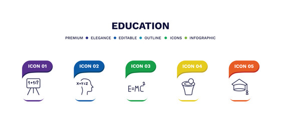 set of education thin line icons. education outline icons with infographic template. linear icons such as math class, equation, relativity formulae, spacetime curvature, college graduation vector.