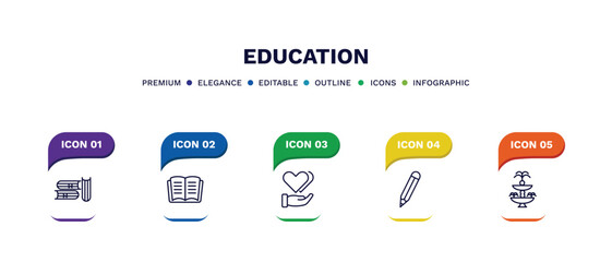 set of education thin line icons. education outline icons with infographic template. linear icons such as three books, reading an open book, hand care, edit pencil, fountain vector.