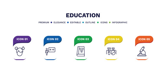 set of education thin line icons. education outline icons with infographic template. linear icons such as kid, teacher giving lecture, closed book with marker, experimentation, biology microscope