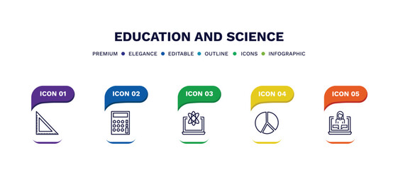 set of education and science thin line icons. education and science outline icons with infographic template. linear icons such as square, small calculator, educational platform, pie chart, online