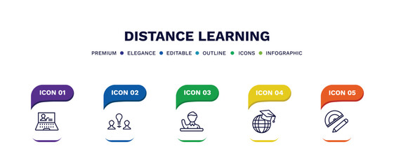 set of distance learning thin line icons. distance learning outline icons with infographic template. linear icons such as computer-based training, sociology, raise hand, international, study tools