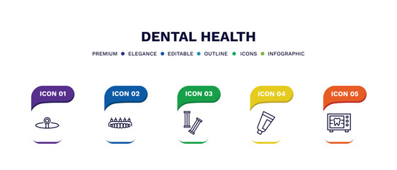 set of dental health thin line icons. dental health outline icons with infographic template. linear icons such as headlamp, dental prosthesis, chewing gum, toothpaste tube, radiograph vector.