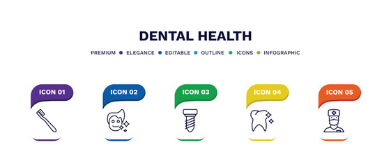 set of dental health thin line icons. dental health outline icons with infographic template. linear icons such as toothbrushes, healthy boy, implant fixture, tooth whitening, male nurse vector.