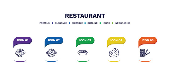 set of restaurant thin line icons. restaurant outline icons with infographic template. linear icons such as paella with parwns, combine meal, hot dog with ketchup, beef chop, sushi mix vector.