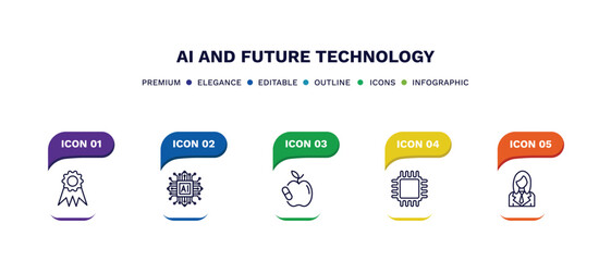 set of ai and future technology thin line icons. ai and future technology outline icons with infographic template. linear icons such as recognition, ai grid, synthetic food, cpu, personal assistant