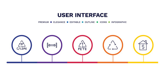 set of user interface thin line icons. user interface outline icons with infographic template. linear icons such as 91 c/ldpe, gap, 1 pete, recycle, house value vector.