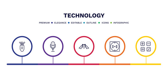 set of technology thin line icons. technology outline icons with infographic template. linear icons such as tinsel, radio microphone, robot insect, round socket, mathematical operations vector.