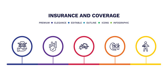 set of insurance and coverage thin line icons. insurance and coverage outline icons with infographic template. linear icons such as transport insurance, actual cash value, accident, tsunami broken