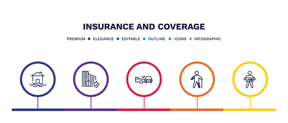 Fototapeta na wymiar set of insurance and coverage thin line icons. insurance and coverage outline icons with infographic template. linear icons such as flood risk, building insurance, side crash, wounded, unemployed
