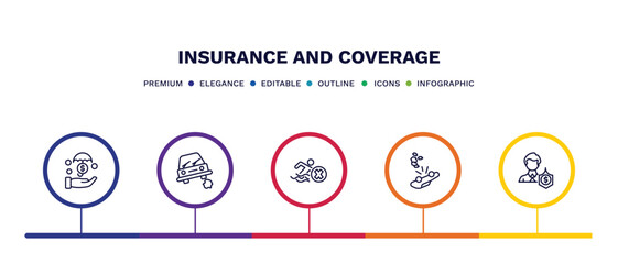 set of insurance and coverage thin line icons. insurance and coverage outline icons with infographic template. linear icons such as investment insurance, stone on the road, risk pool, overturned