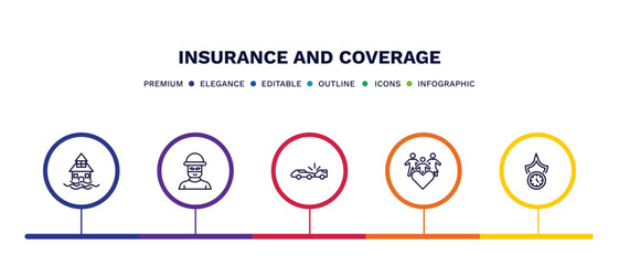 set of insurance and coverage thin line icons. insurance and coverage outline icons with infographic template. linear icons such as flooded house, robbery, rear end collision, family care, long term