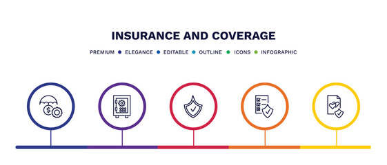 set of insurance and coverage thin line icons. insurance and coverage outline icons with infographic template. linear icons such as money insurance, bank safe, protection, contract coverage,