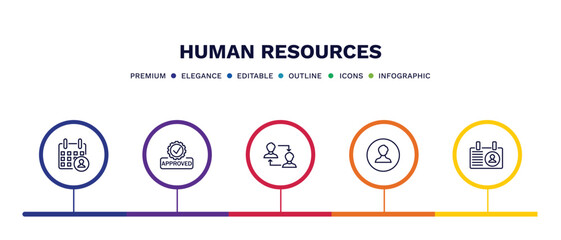 set of human resources thin line icons. human resources outline icons with infographic template. linear icons such as appointment, approved, change personal, profiles, personal profile vector.