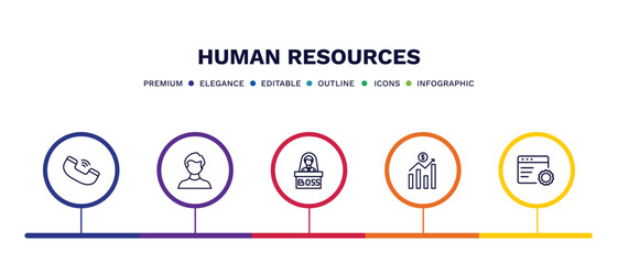 Fototapeta na wymiar set of human resources thin line icons. human resources outline icons with infographic template. linear icons such as call, man, boss, earnings, application vector.