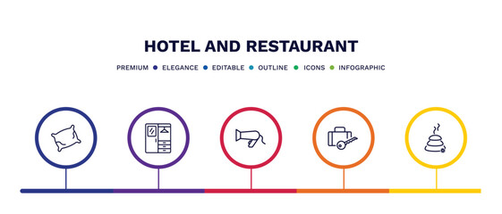 set of hotel and restaurant thin line icons. hotel and restaurant outline icons with infographic template. linear icons such as pillow, checkroom, hairdryer, left-luggage, hot stones vector.