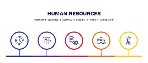 Fototapeta premium set of human resources thin line icons. human resources outline icons with infographic template. linear icons such as time, attrition, contract, problems, multitask vector.