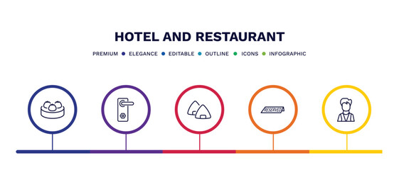 Fototapeta premium set of hotel and restaurant thin line icons. hotel and restaurant outline icons with infographic template. linear icons such as dim sum, doorknob, onigiri, reserved, valet vector.