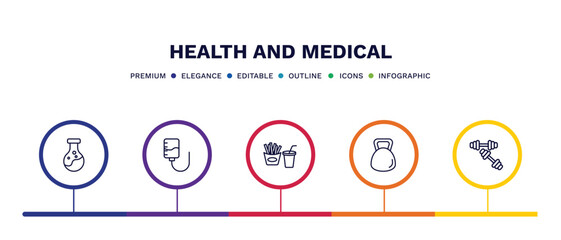 set of health and medical thin line icons. health and medical outline icons with infographic template. linear icons such as poisonous, medical drip, fast food, dumbbell, dumbbells vector.