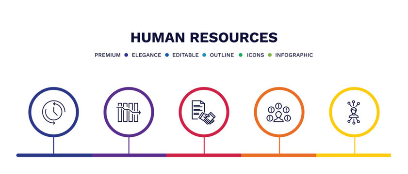 set of human resources thin line icons. human resources outline icons with infographic template. linear icons such as time, attrition, contract, problems, multitask vector.