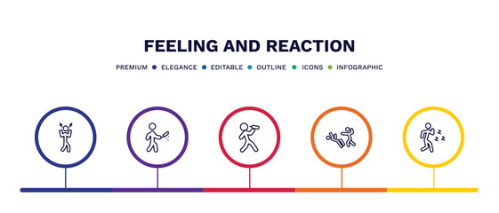set of feeling and reaction thin line icons. feeling and reaction outline icons with infographic template. linear icons such as aggravated human, awful human, drained human, helpless pissed off