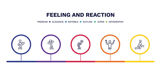 set of feeling and reaction thin line icons. feeling and reaction outline icons with infographic template. linear icons such as lovely human, scared human, hot human, hungry sore vector.