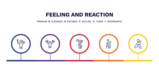 set of feeling and reaction thin line icons. feeling and reaction outline icons with infographic template. linear icons such as inspired human, strong human, annoyed human, satisfied lonely vector.