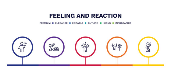 set of feeling and reaction thin line icons. feeling and reaction outline icons with infographic template. linear icons such as bored human, drunk human, energized human, lost bad vector.