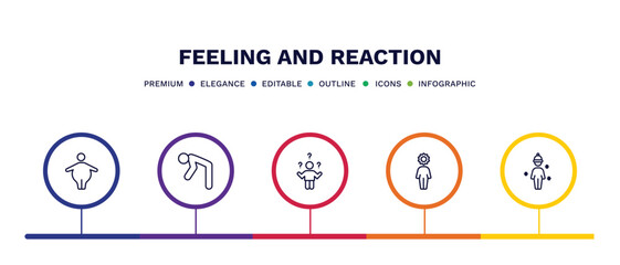 set of feeling and reaction thin line icons. feeling and reaction outline icons with infographic template. linear icons such as fat human, depressed human, confused human, incomplete chill vector.