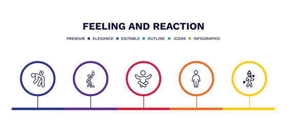 set of feeling and reaction thin line icons. feeling and reaction outline icons with infographic template. linear icons such as exhausted human, hopeless human, relieved human, free cold vector.