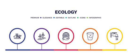set of ecology thin line icons. ecology outline icons with infographic template. linear icons such as eco industry, wind mill, globe on hand, recycle bin, water tap vector.