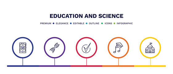 set of education and science thin line icons. education and science outline icons with infographic template. linear icons such as digital display 60, dna strand, check mark, graduation's music, old