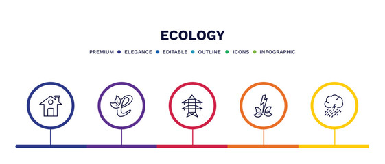 set of ecology thin line icons. ecology outline icons with infographic template. linear icons such as green home, eco e, electric station, green energy source, raining vector.