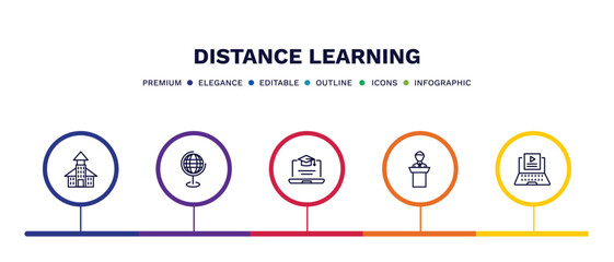 set of distance learning thin line icons. distance learning outline icons with infographic template. linear icons such as daycare center, geography, online course, lecture, video tutorials vector.