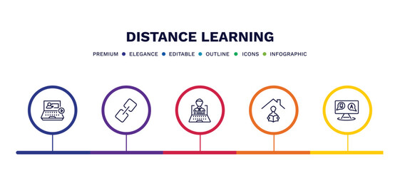 set of distance learning thin line icons. distance learning outline icons with infographic template. linear icons such as video tutorial, links, distance teacher, homework, qa vector.