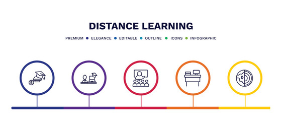 set of distance learning thin line icons. distance learning outline icons with infographic template. linear icons such as scholarship, instructor, lesson, workspace, geology vector.