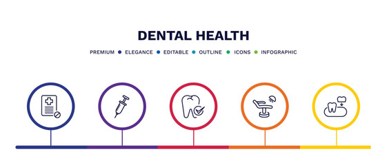 set of dental health thin line icons. dental health outline icons with infographic template. linear icons such as medical prescription, empty syringe, dental checkup, dentist chair, partial denture