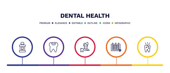 set of dental health thin line icons. dental health outline icons with infographic template. linear icons such as mouth wash, dental filling, dentist, medical appointment, decay vector.