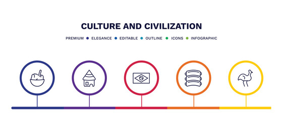 set of culture and civilization thin line icons. culture and civilization outline icons with infographic template. linear icons such as rice pudding, mud hut, brazil flag, pork ribs, australian emu