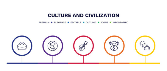 set of culture and civilization thin line icons. culture and civilization outline icons with infographic template. linear icons such as gazpacho, imperial carp, kora, chimp face of brazil, ajotomate - obrazy, fototapety, plakaty