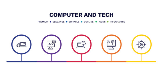 set of computer and tech thin line icons. computer and tech outline icons with infographic template. linear icons such as morning work, develope, online chat, video lecture, calibrate vector.