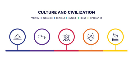 set of culture and civilization thin line icons. culture and civilization outline icons with infographic template. linear icons such as calumet, pipe of peace, surfing a sea turtle, female bikini