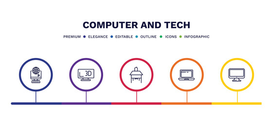 set of computer and tech thin line icons. computer and tech outline icons with infographic template. linear icons such as surfing the net, 3d screen, school desk, laptop computer screen, tv screen