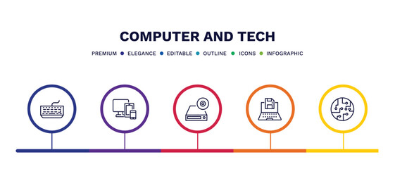 set of computer and tech thin line icons. computer and tech outline icons with infographic template. linear icons such as classroom keyboard, responsive de, dvd drive, save file, chips vector.