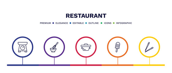 set of restaurant thin line icons. restaurant outline icons with infographic template. linear icons such as electric weight scale, manual mixer, bistro pot, ice pop, chopsticks vector.