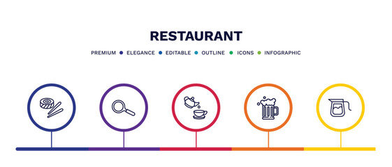 set of restaurant thin line icons. restaurant outline icons with infographic template. linear icons such as sushi piece, frying pan from top, tea, foamy beer jar, coffe pot vector.