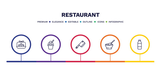 Fototapeta na wymiar set of restaurant thin line icons. restaurant outline icons with infographic template. linear icons such as cake box, ice cream cup, butcher knife, appetizers bowl, milk brick vector.