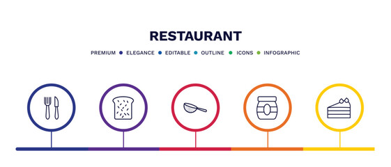 set of restaurant thin line icons. restaurant outline icons with infographic template. linear icons such as thin knife, toasted bread, strainer with handle, mermelade jar, cut cake piece vector.