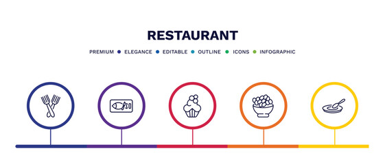 set of restaurant thin line icons. restaurant outline icons with infographic template. linear icons such as salad fork, kitchen fish, cupcake with cream, bowl of olives, round plate vector.