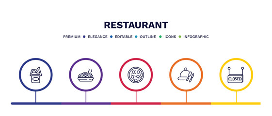 set of restaurant thin line icons. restaurant outline icons with infographic template. linear icons such as yogurt with spoon, plate of spaghetti, pepperoni pizza, tray and cover, closed vector.